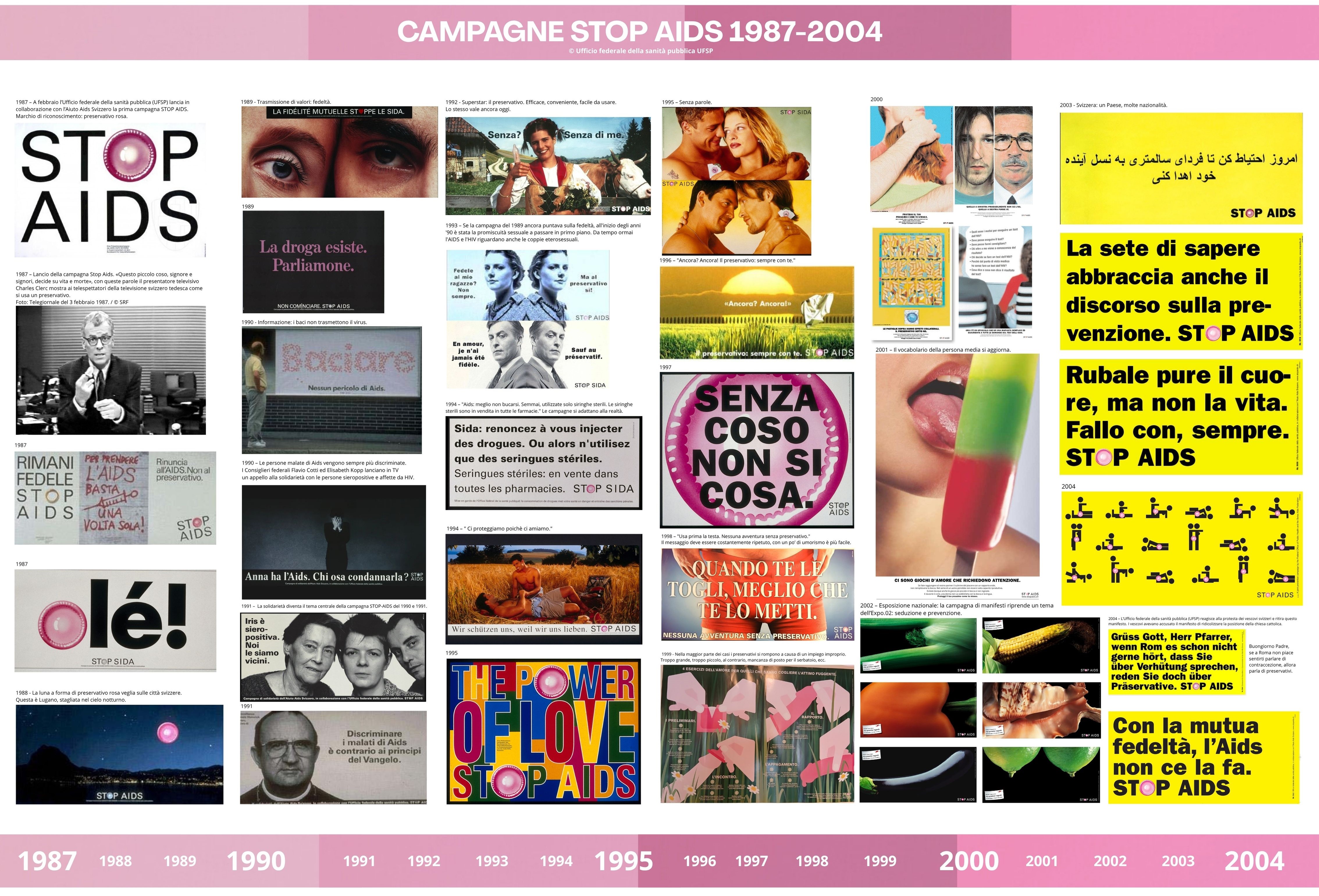 Campagne Stop Aids dal 1987 al 2004